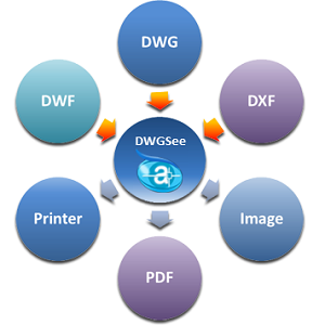 AutoDWG DWGSee Pro 2020 Free Download