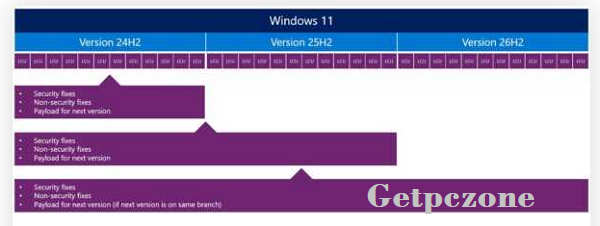 Windows 11 26h2 iso file download 64 bit